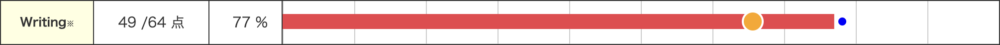 著者の英検1級ライティングの得点率